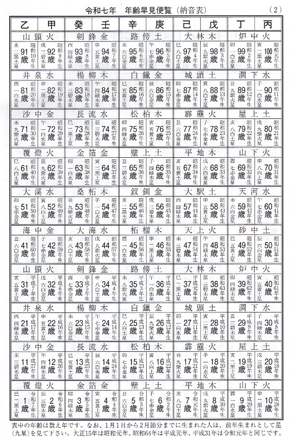 かぞえ年齢早見表